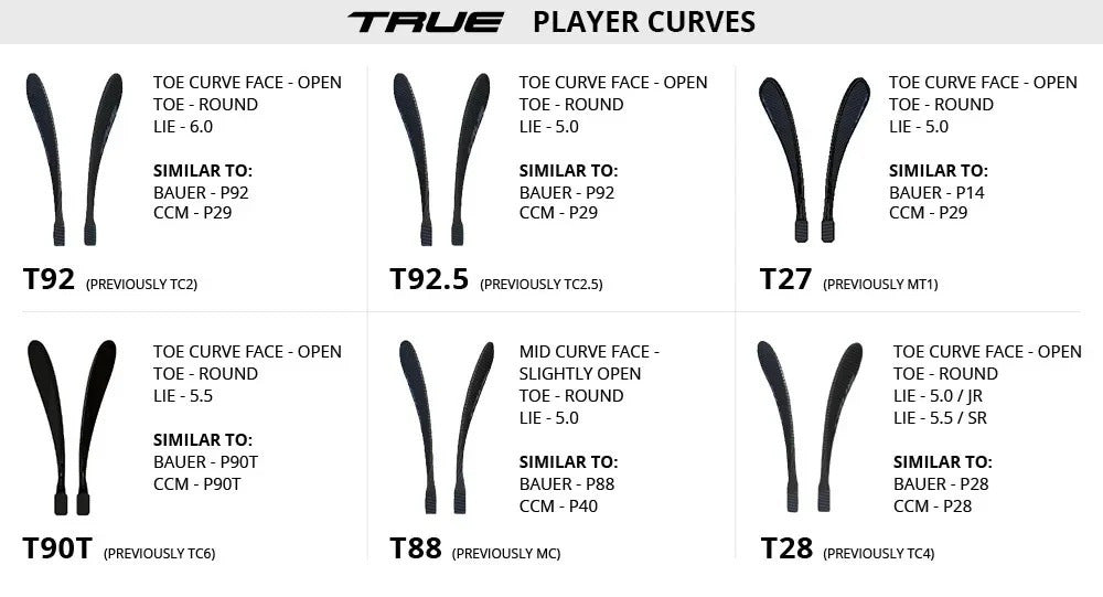 True HZRDUS 5X4 1-Piece Composite Grip Ice Hockey Stick - Senior 65|75|85 Flex